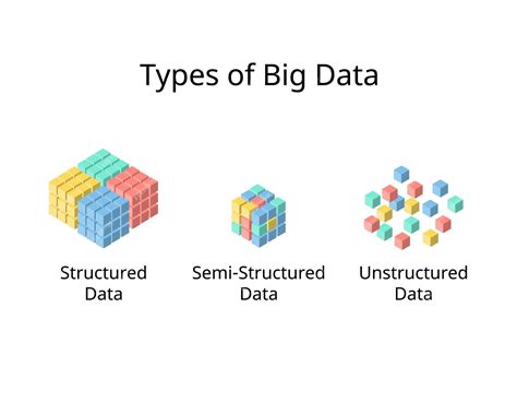 structured unstructured and semi structured data in dbms
