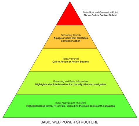structures of power examples
