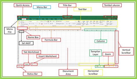 struktur dasar cell excel