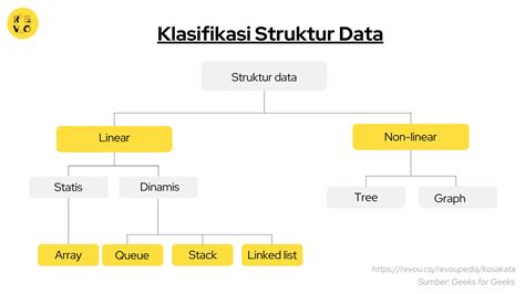 struktur data