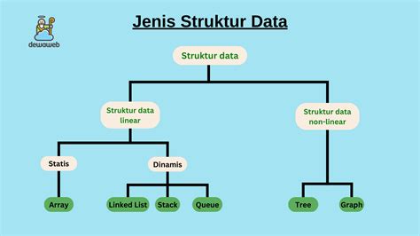 struktur data linear