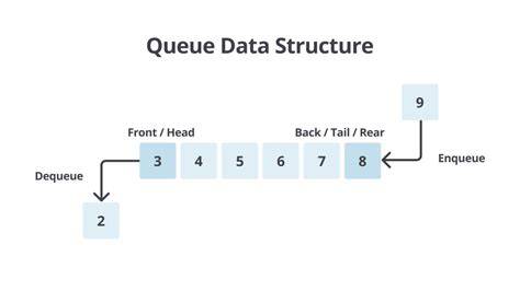 struktur data queue