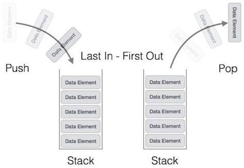 struktur data stack