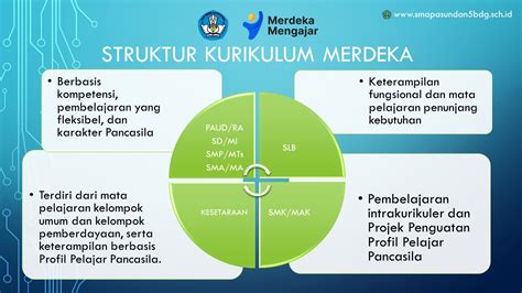 struktur kurikulum merdeka