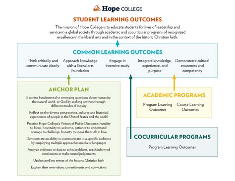 student learning outcomes examples pdf