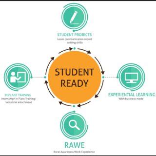 student ready program full form