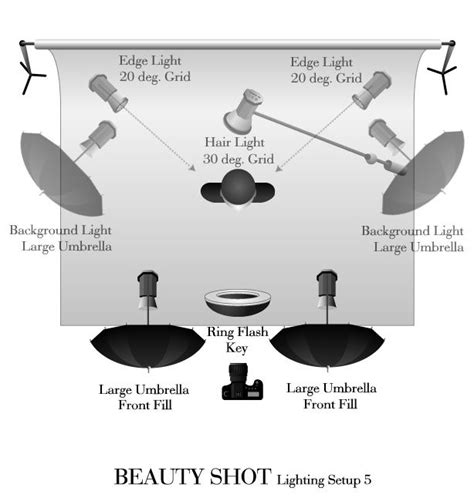 studio lighting setup diagram