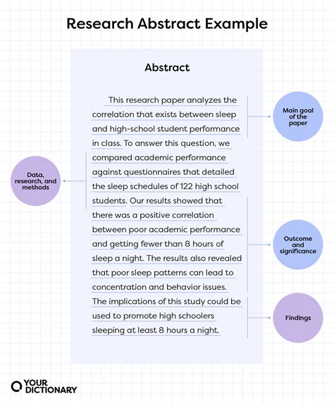 study abstract sample