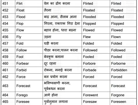 study notes meaning in hindi with example