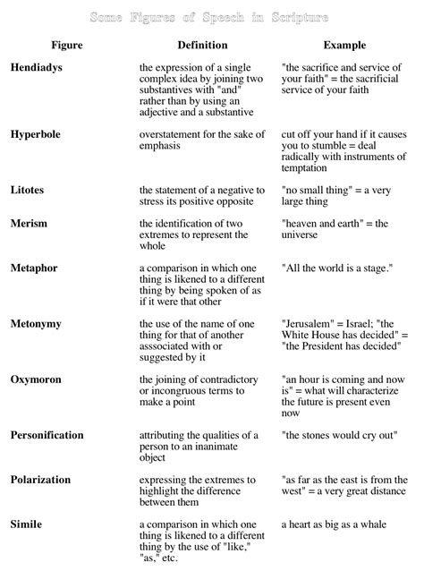 stylistic devices in literature with examples and definitions
