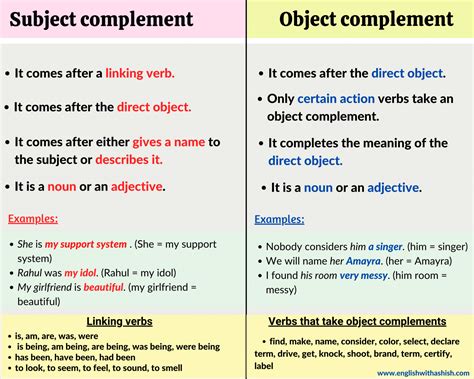 subject and object complement examples