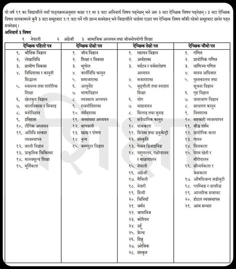 subject code list class 11 science