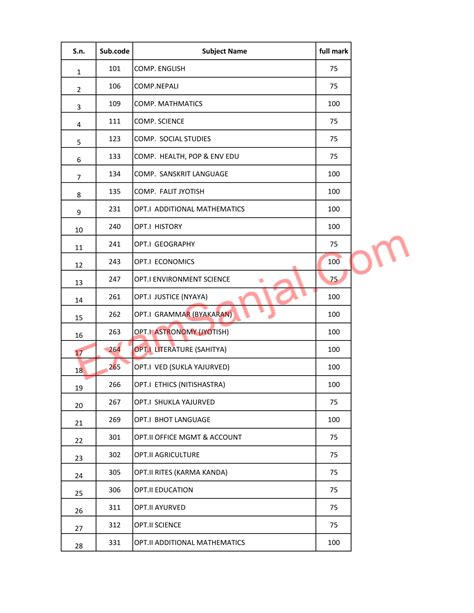 subject code of class 10 in nepal