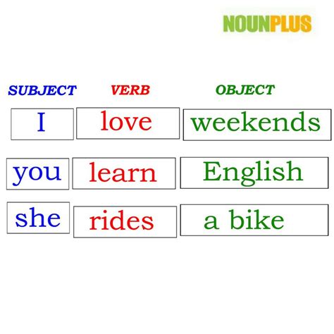 subject verb object adverb examples with answers pdf