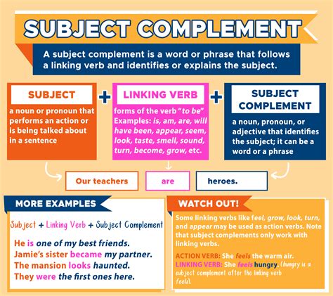 subject verb object complement sentence pattern examples