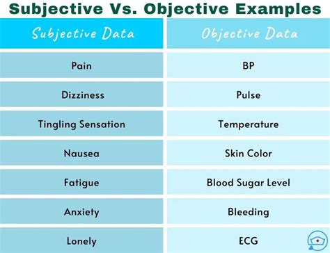 subjective and objective data in nursing examples