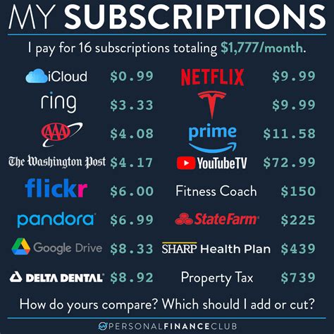 subscription costs