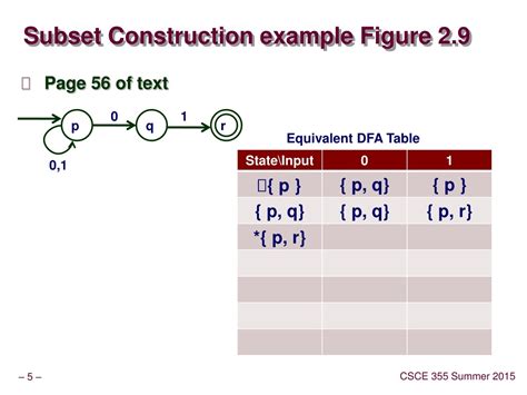 subset construction example