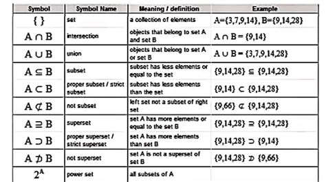 subset symbol examples