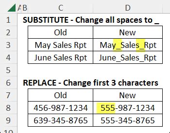 substitute vs replace