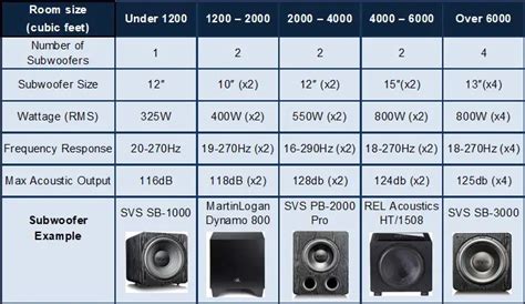 Subwoofer Size Chart