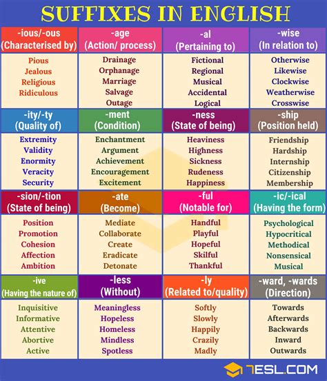 suffix graph meaning and examples