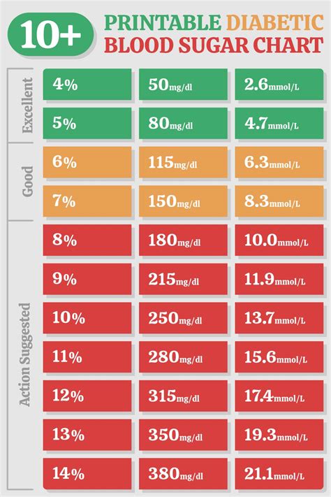Sugar Reading Chart