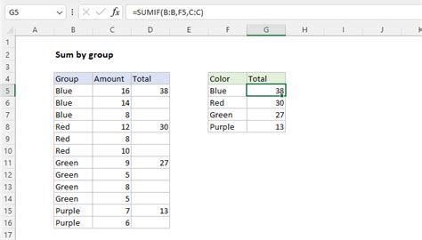 sum groups in excel