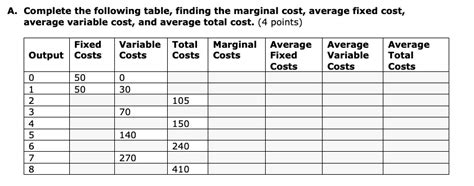sum of average variable cost and average fixed cost is known as