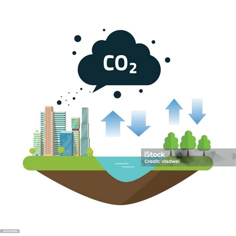 Sumber Alami Karbon Dioksida