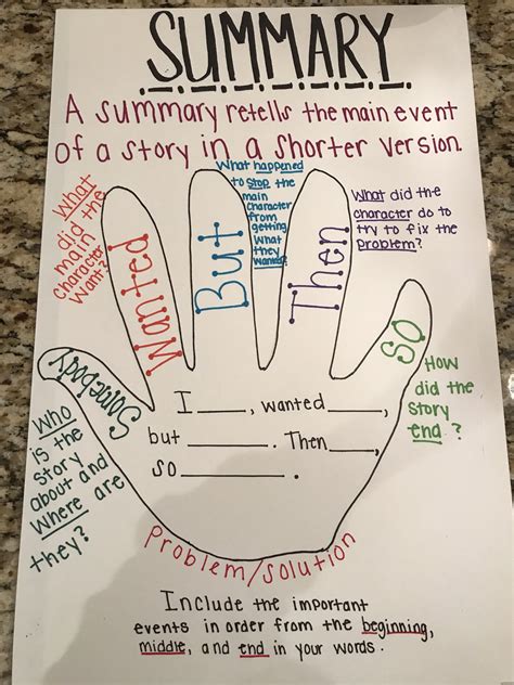 Summary Anchor Chart 4th Grade