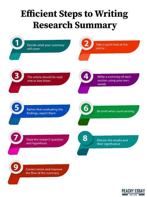 summary for content writing
