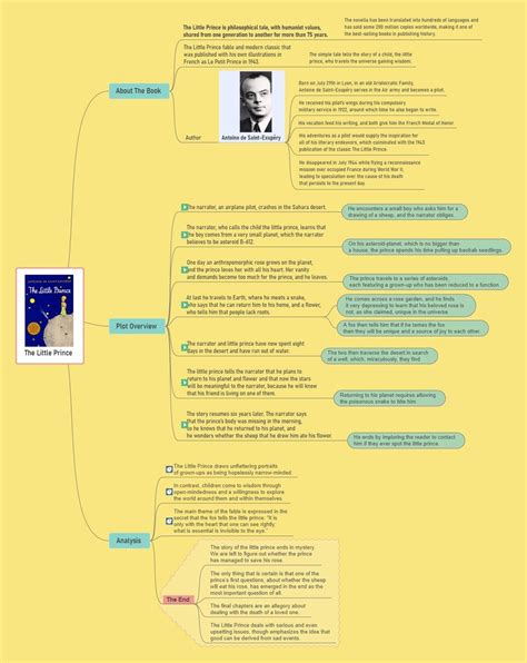 summary of a story example for students