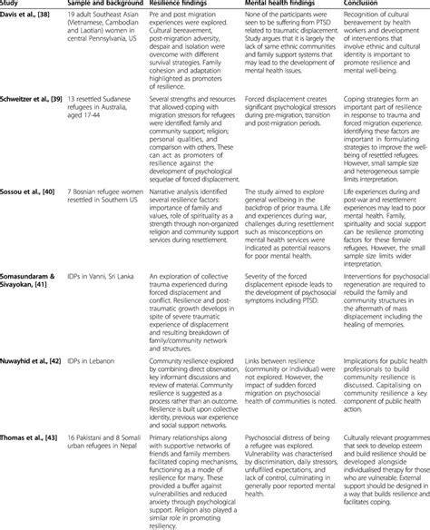 summary of findings example in qualitative research