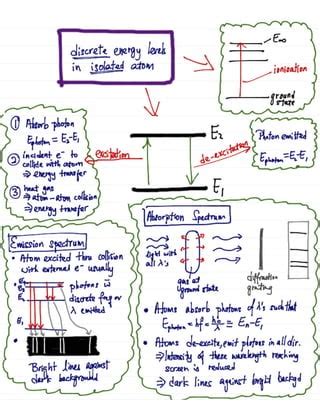summary of quantum physics