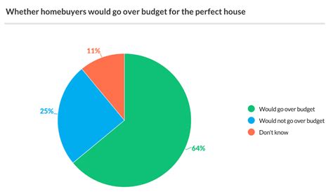 summary of survey results example