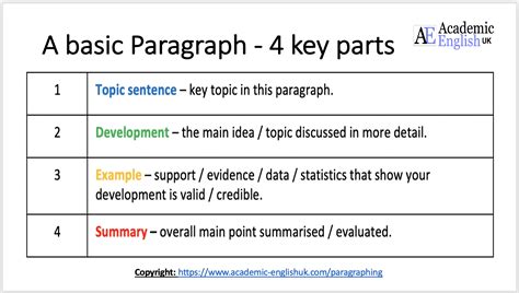 summary paragraph structure