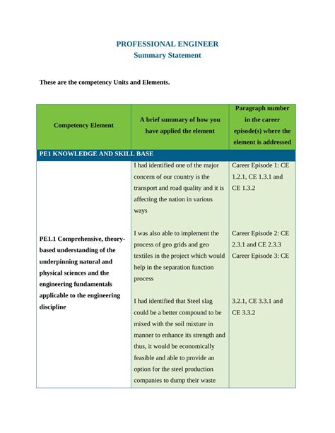 summary statement for professional engineers example