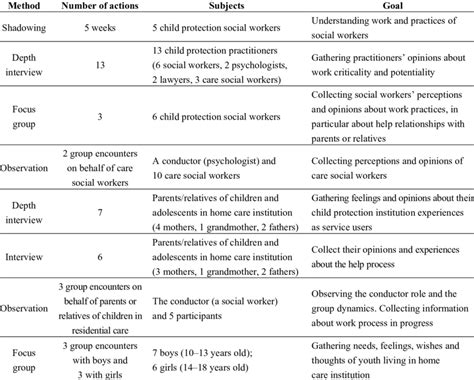 summary table example in research