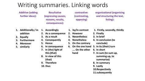 summary writing words