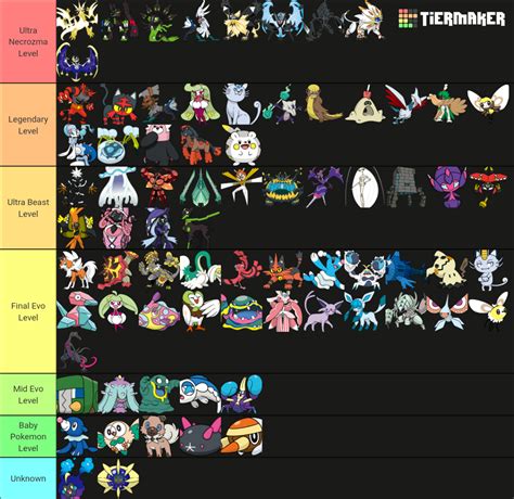 sun and moon in game tier list