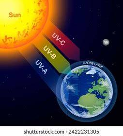 sun emitting uv rays