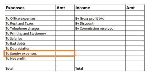 sundry expenses examples list