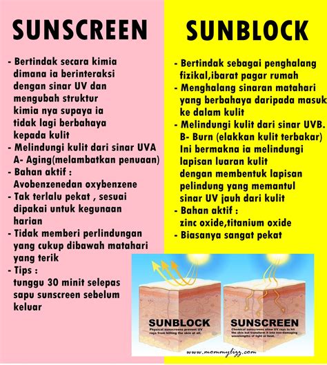 sunscreen dan sunblock
