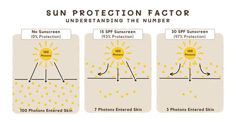 sunscreen uv protection