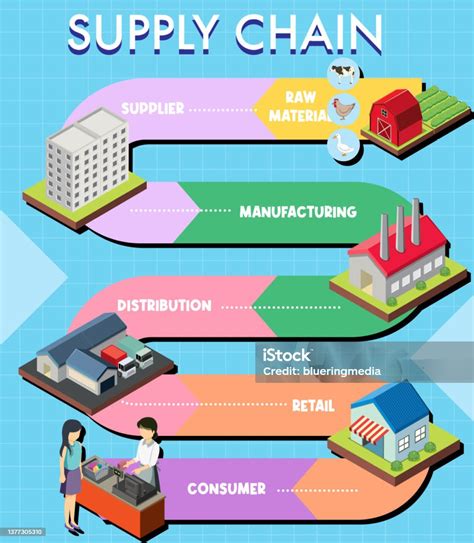supply chain diagram