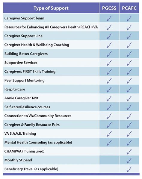 support for carers program guidelines