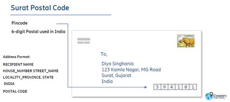 surat zip code