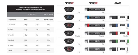 Sure Fit Titleist Chart