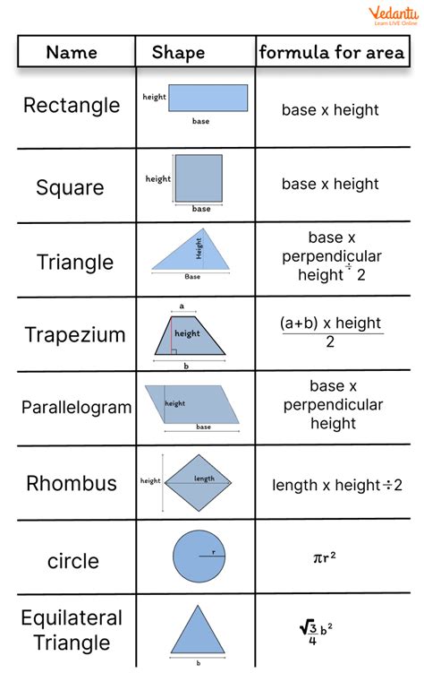 surface area and volume formulas 2d shapes